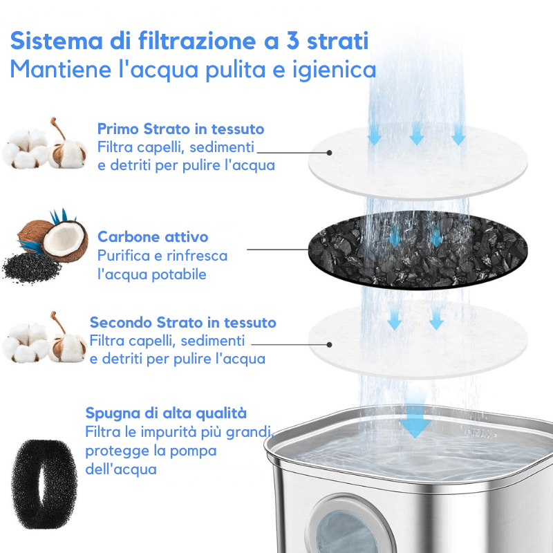 FONTANELLA PURRFLOW